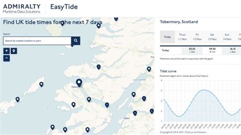 admiralty easytide website.